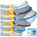 OS1st FS6 Kompressionsstrumpor Hälsporre Vit 1-pack