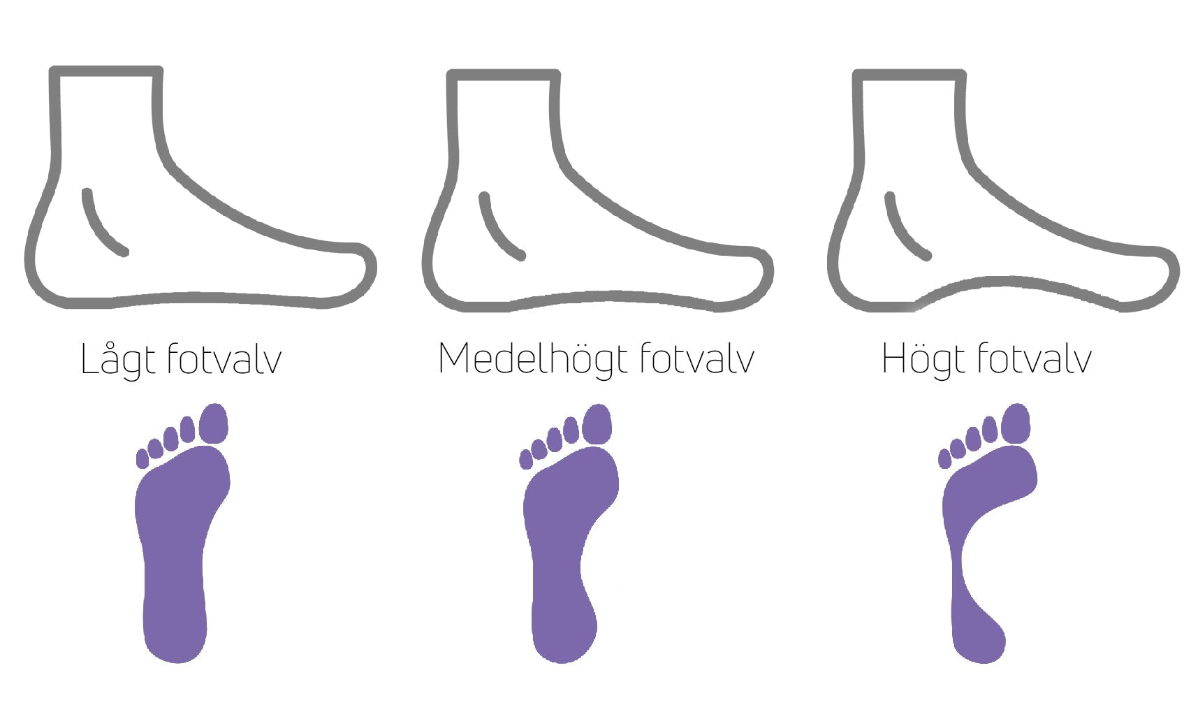 identifiera-ditt-fotvalv