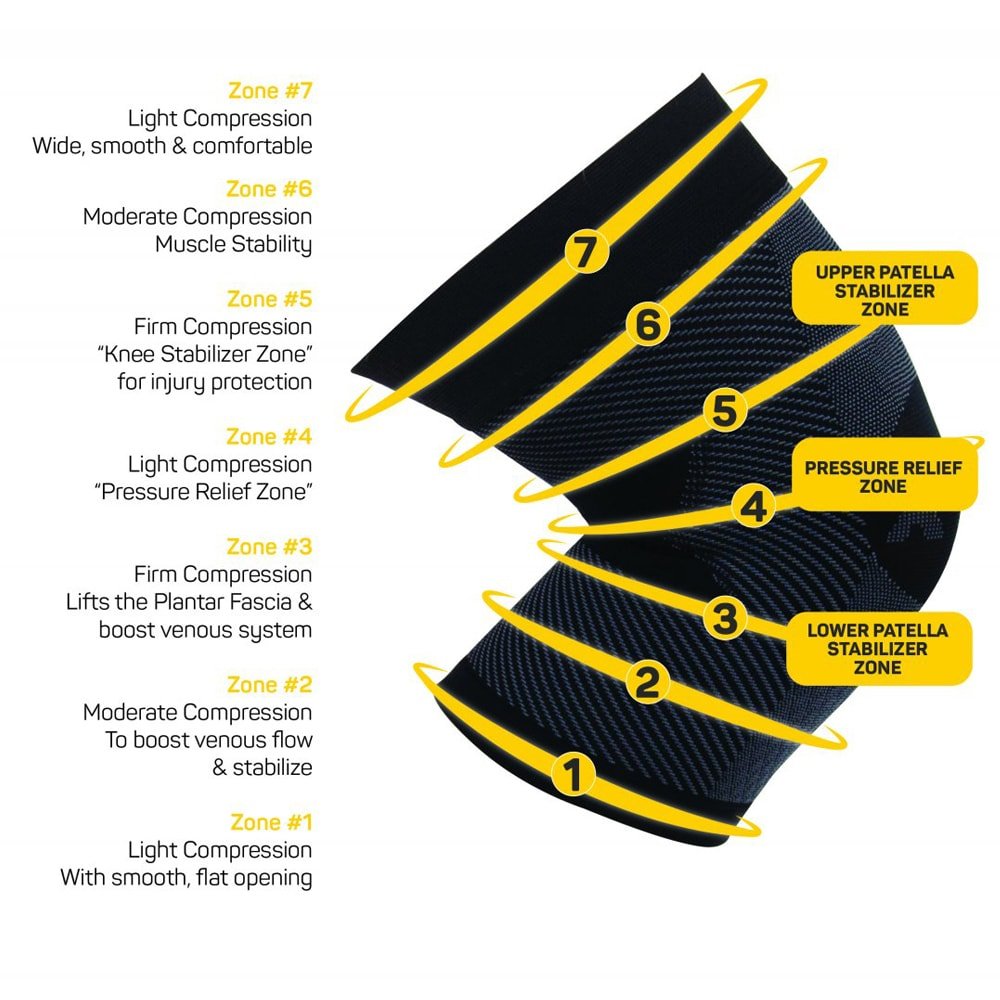 Produktbild 5 - OS1st KS7 Kompressionsstöd Knästöd