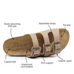 Minfot Lo Biosandaler Dam Skinn Anatomisk 3-remmar Stone